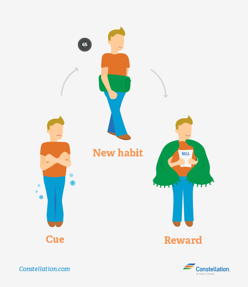 Rewarding Energy Conservation In Your Home