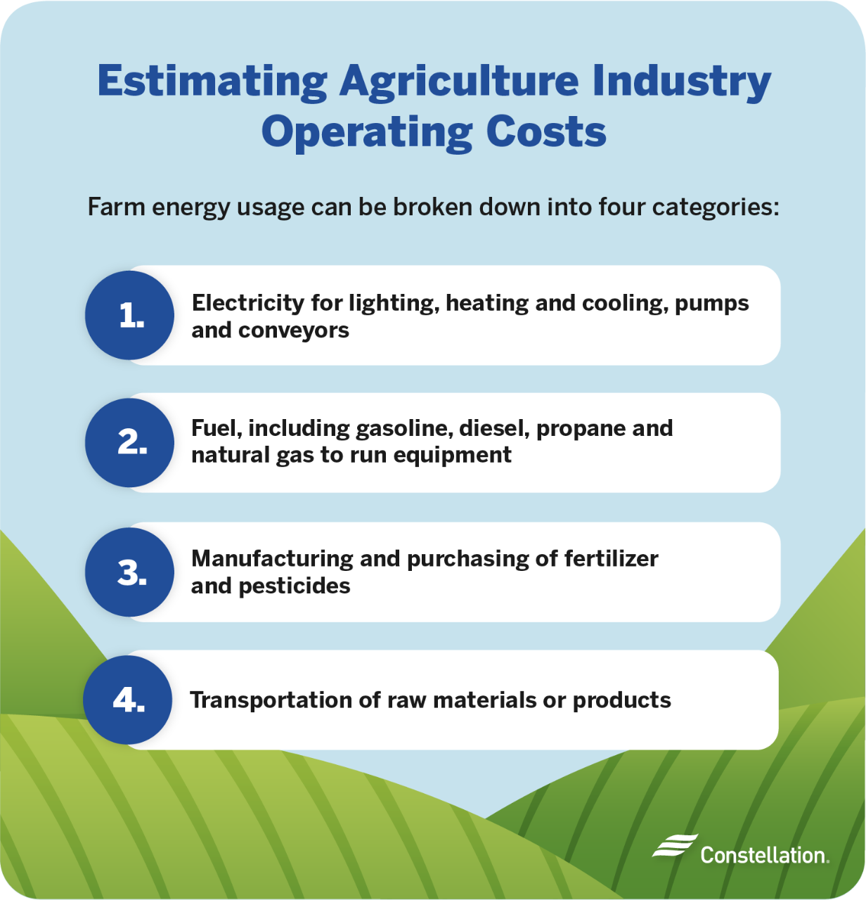 average restaurant energy consumption
