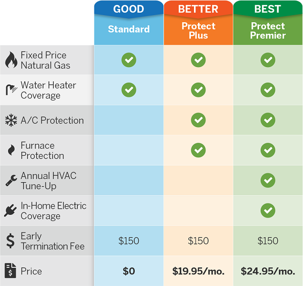 Atlanta Home Services Plans