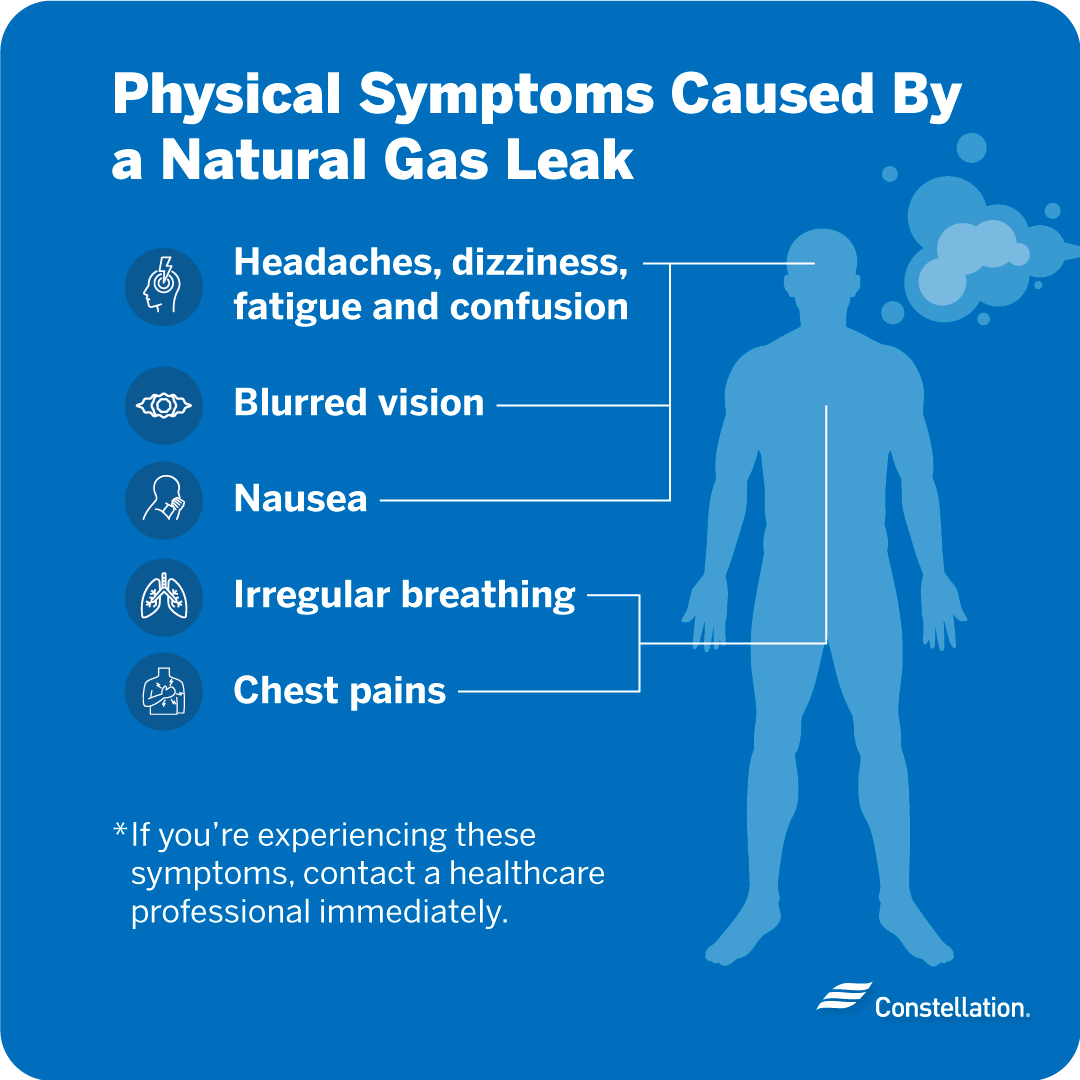 Physical symptoms from a gas leak.