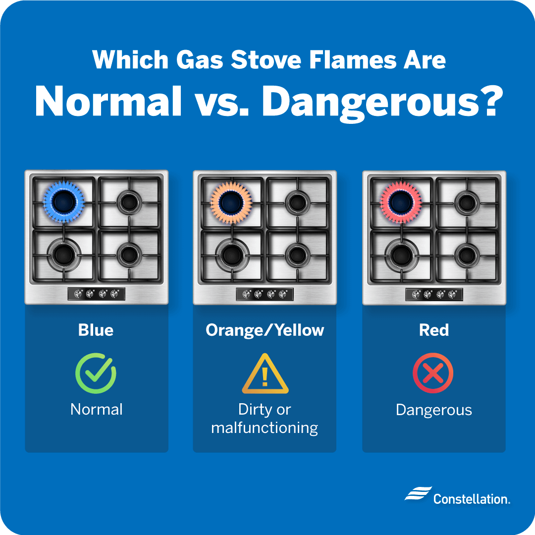 Which gas stove flames are normal vs dangerous