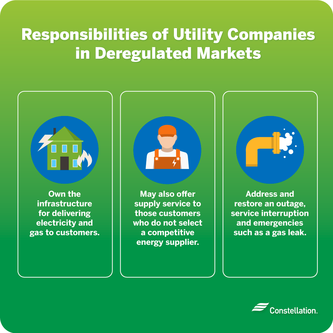 What is a utility company?