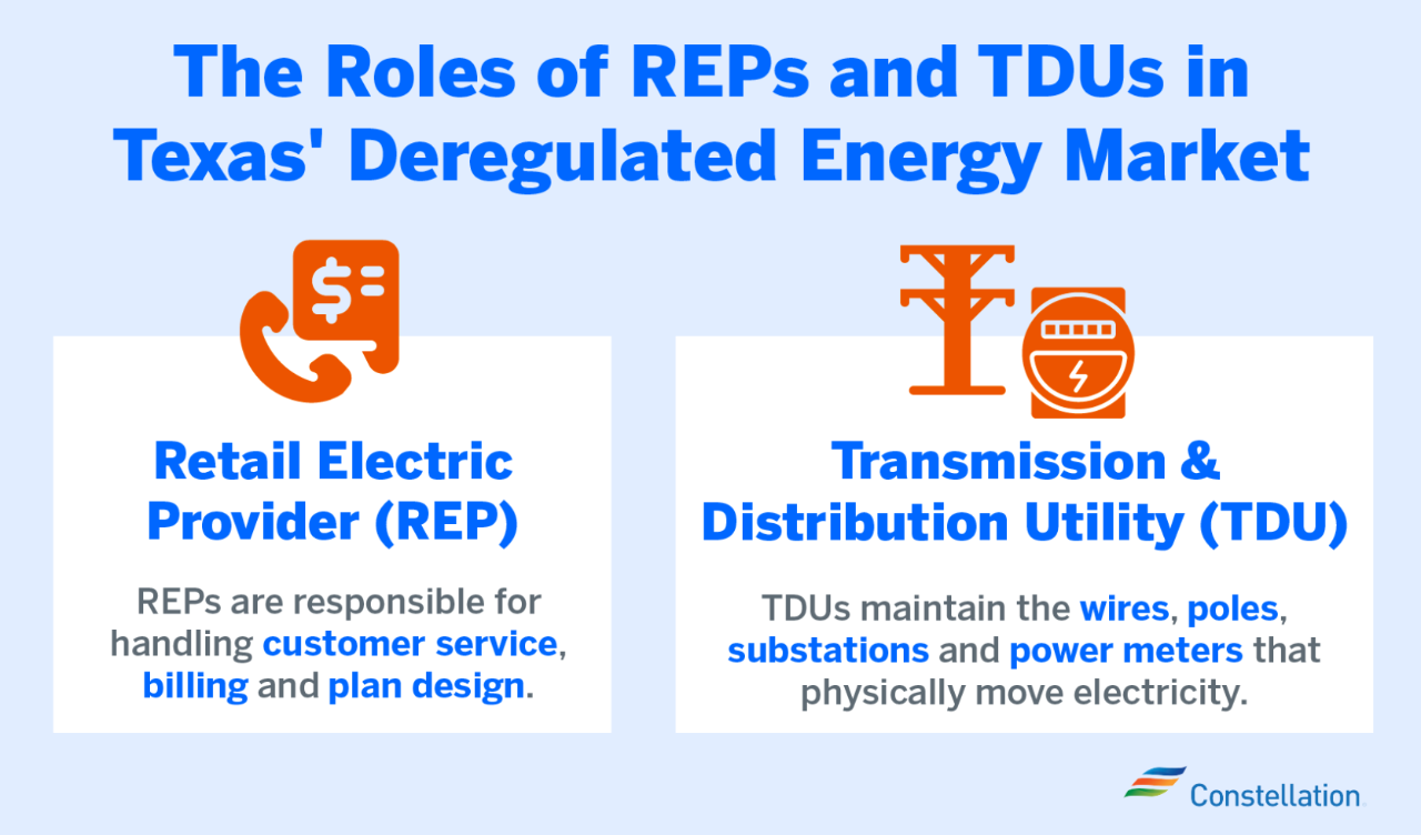 How electricity deregulation in Texas works.